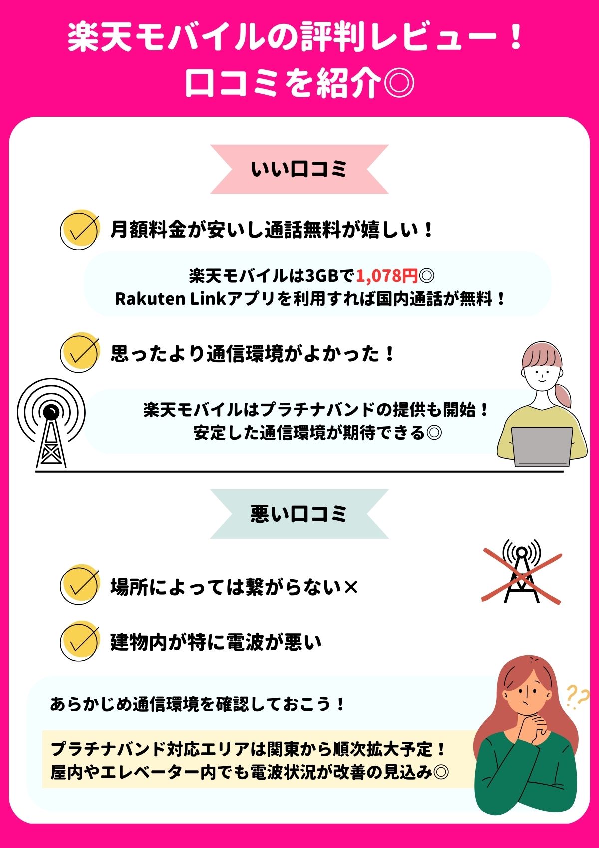 楽天モバイル　評判